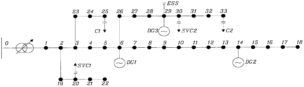 Reactive power optimization method for power distribution network