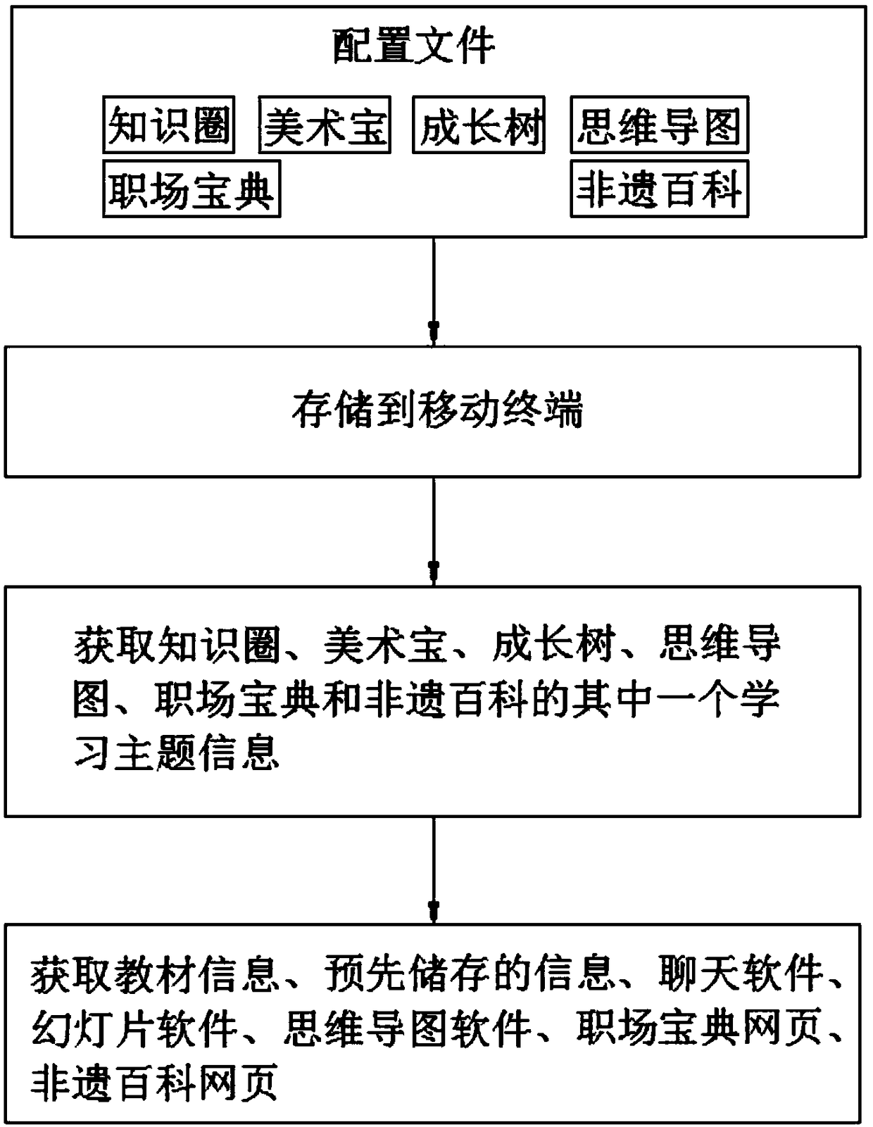 method-for-link-to-network-learning-platform-by-scanning-two