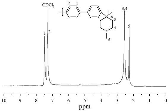 Ether-bond-free anion exchange membrane of polyaryl piperidine for fuel cell and preparation method of ether-bond-free anion exchange membrane