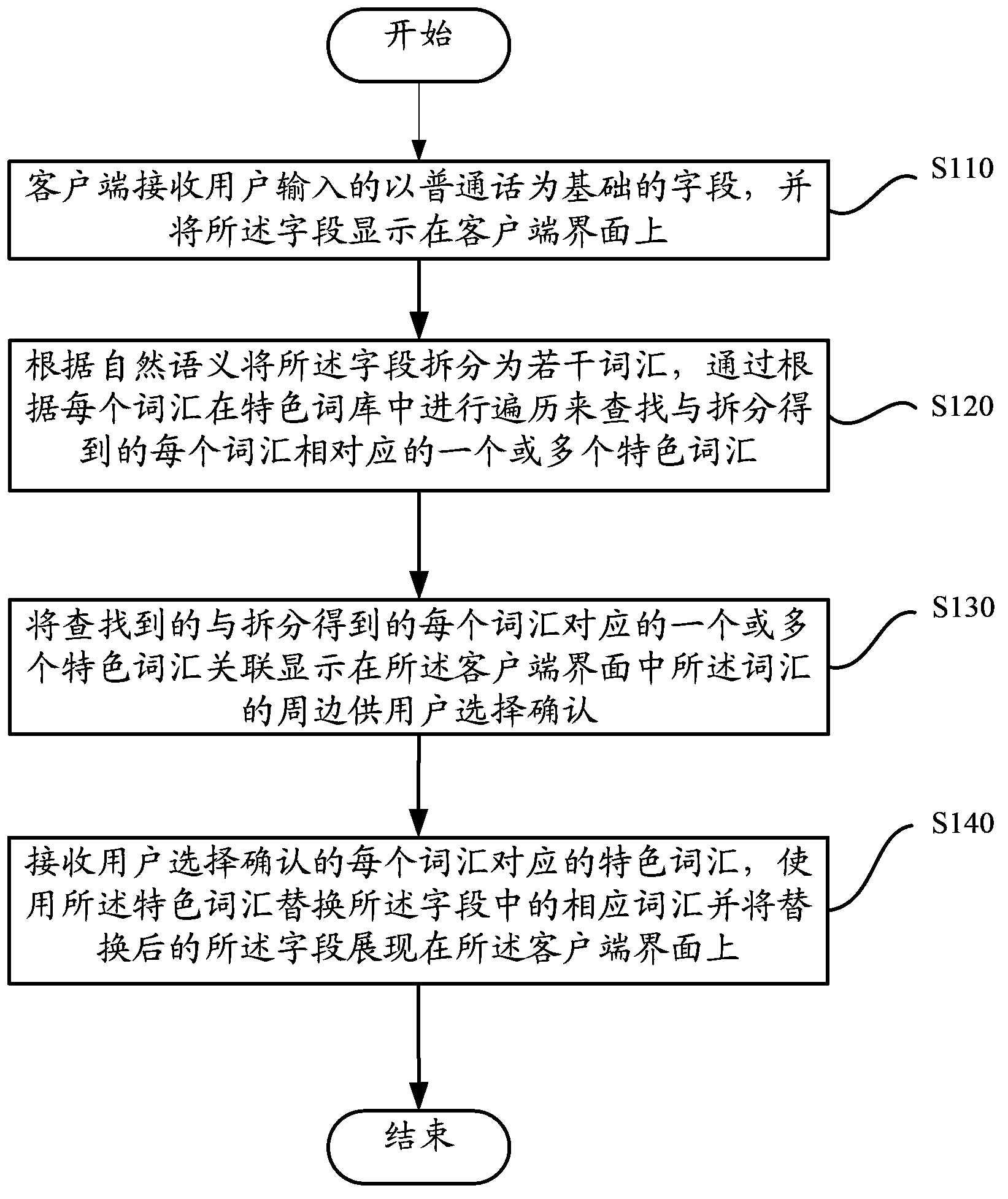 Field conversion method for input method and client