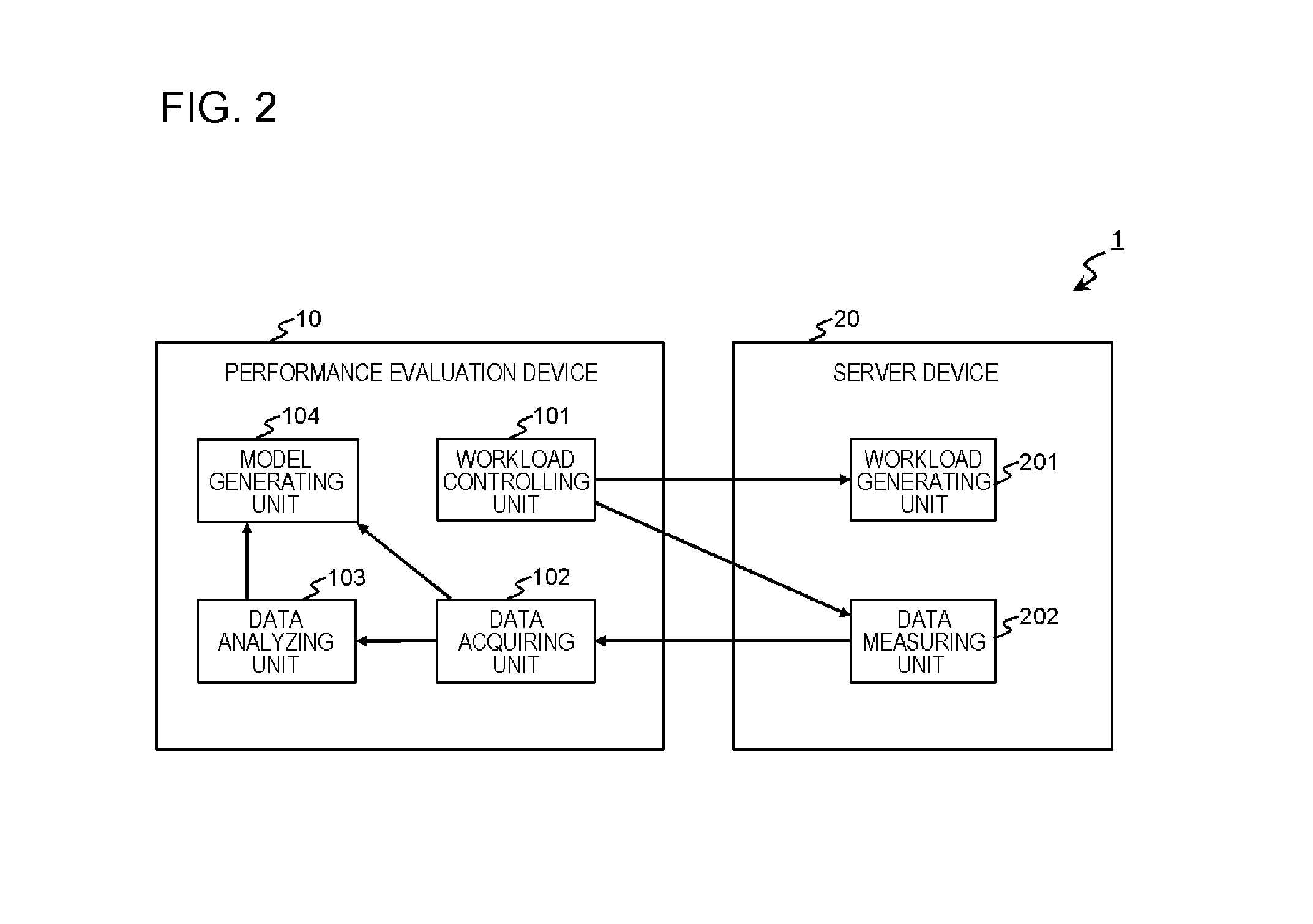 Performance evaluation device and performance evaluation method