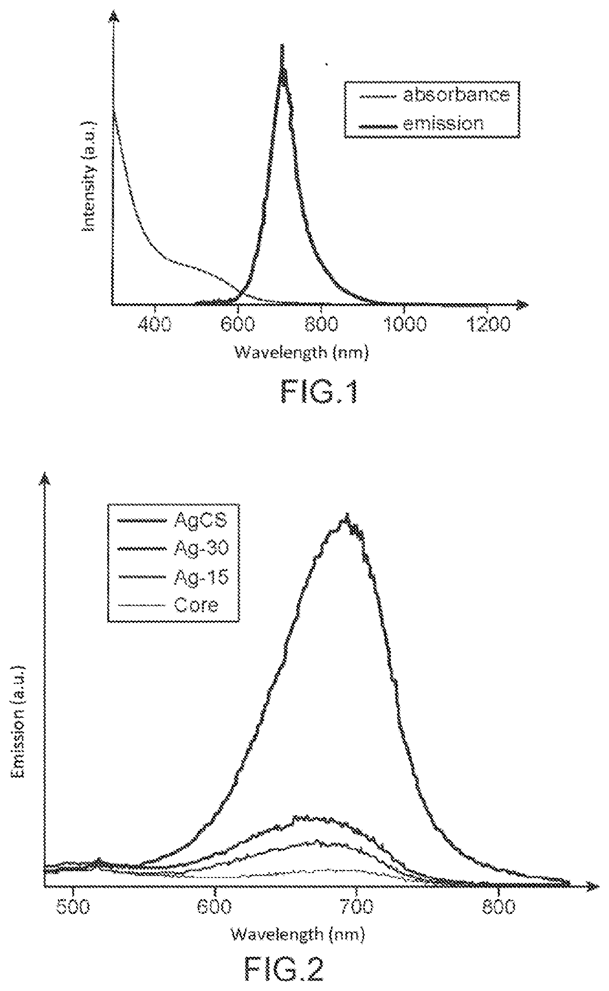 Doped semiconductor nanocrystals, method for preparing same and uses thereof