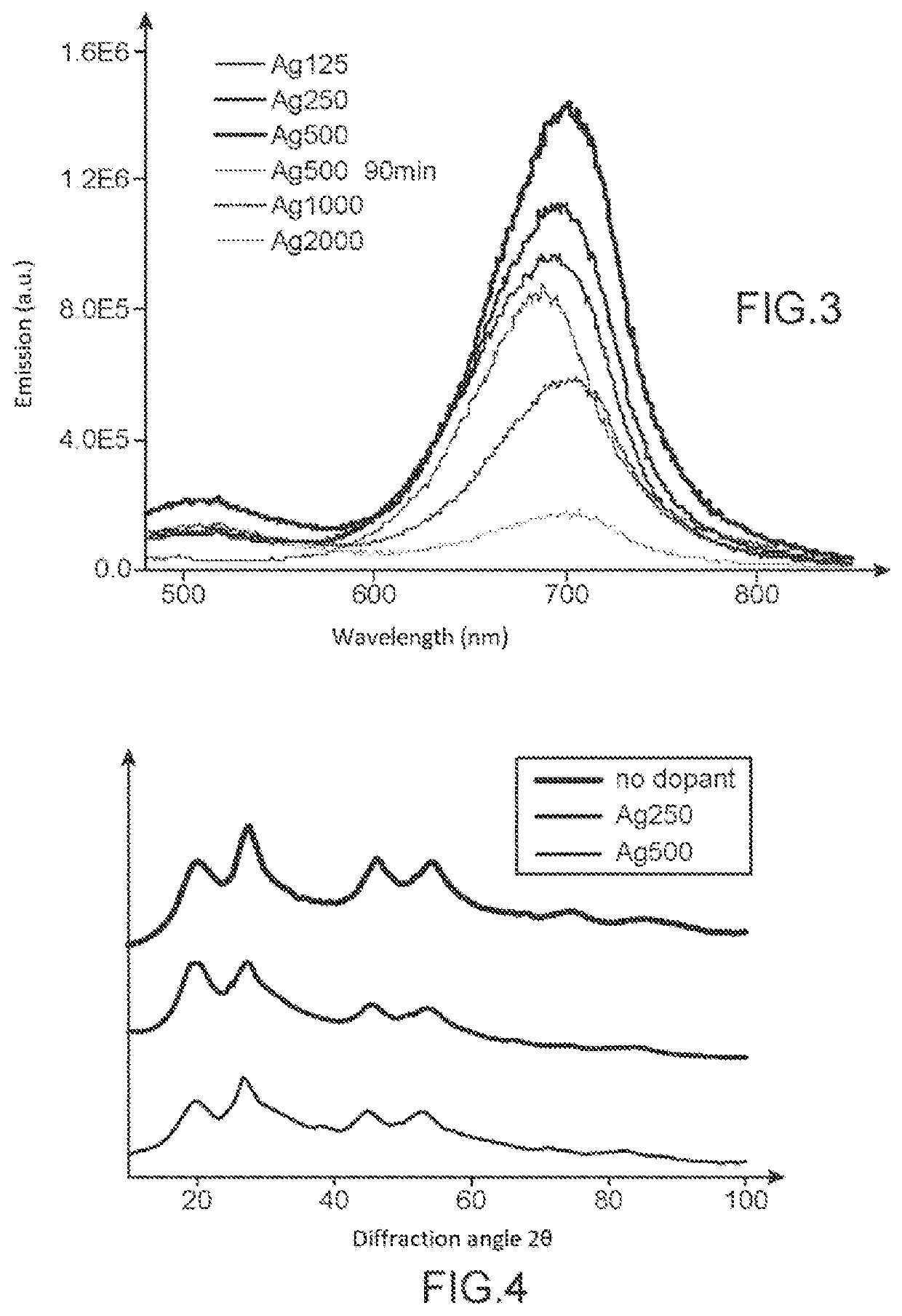 Doped semiconductor nanocrystals, method for preparing same and uses thereof