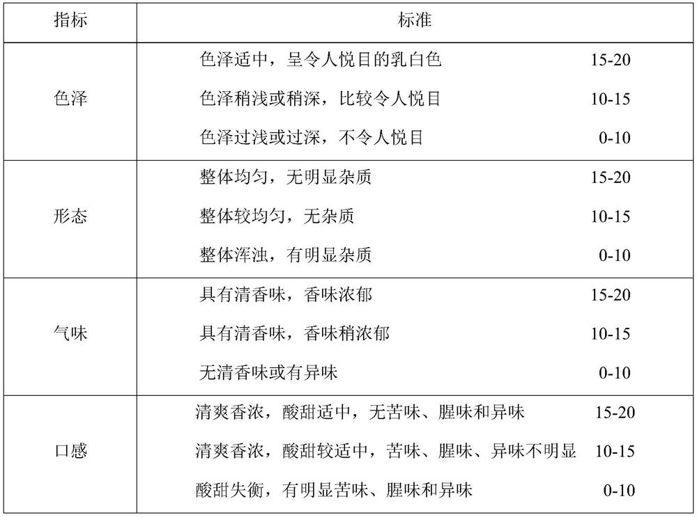 Egg polypeptide preparation method and egg polypeptide beverage