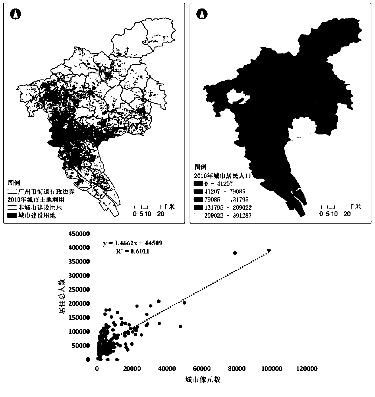 Accessibility Analysis Method of Medical Facilities Based on Vehicle Trajectory Data and Population Distribution