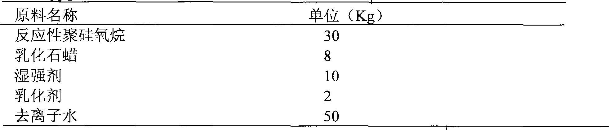 Water-proof agent for fruit cultivating bag paper and preparation method and application thereof