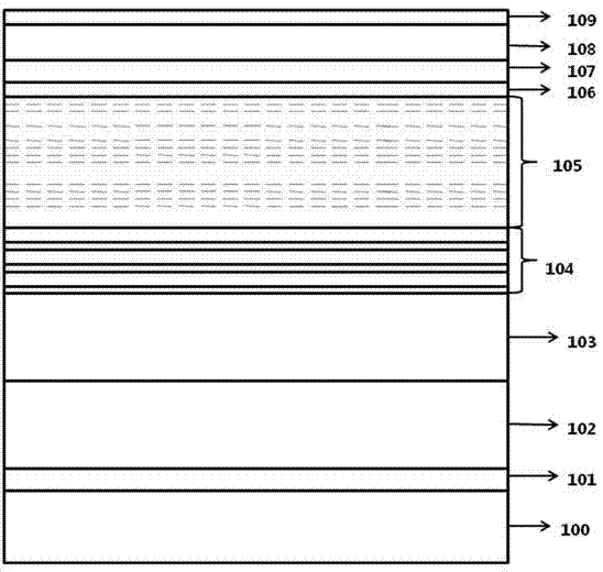 Green nitride light-emitting diode (LED) epitaxial wafer and growth method thereof