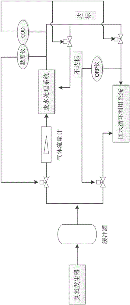 Ozone shunting system in PAM-containing wastewater treatment system