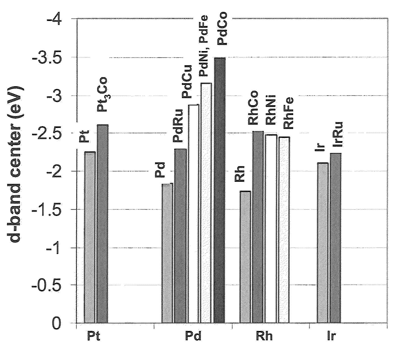 Non-platinum bimetallic polymer electrolyte fuel cell catalysts