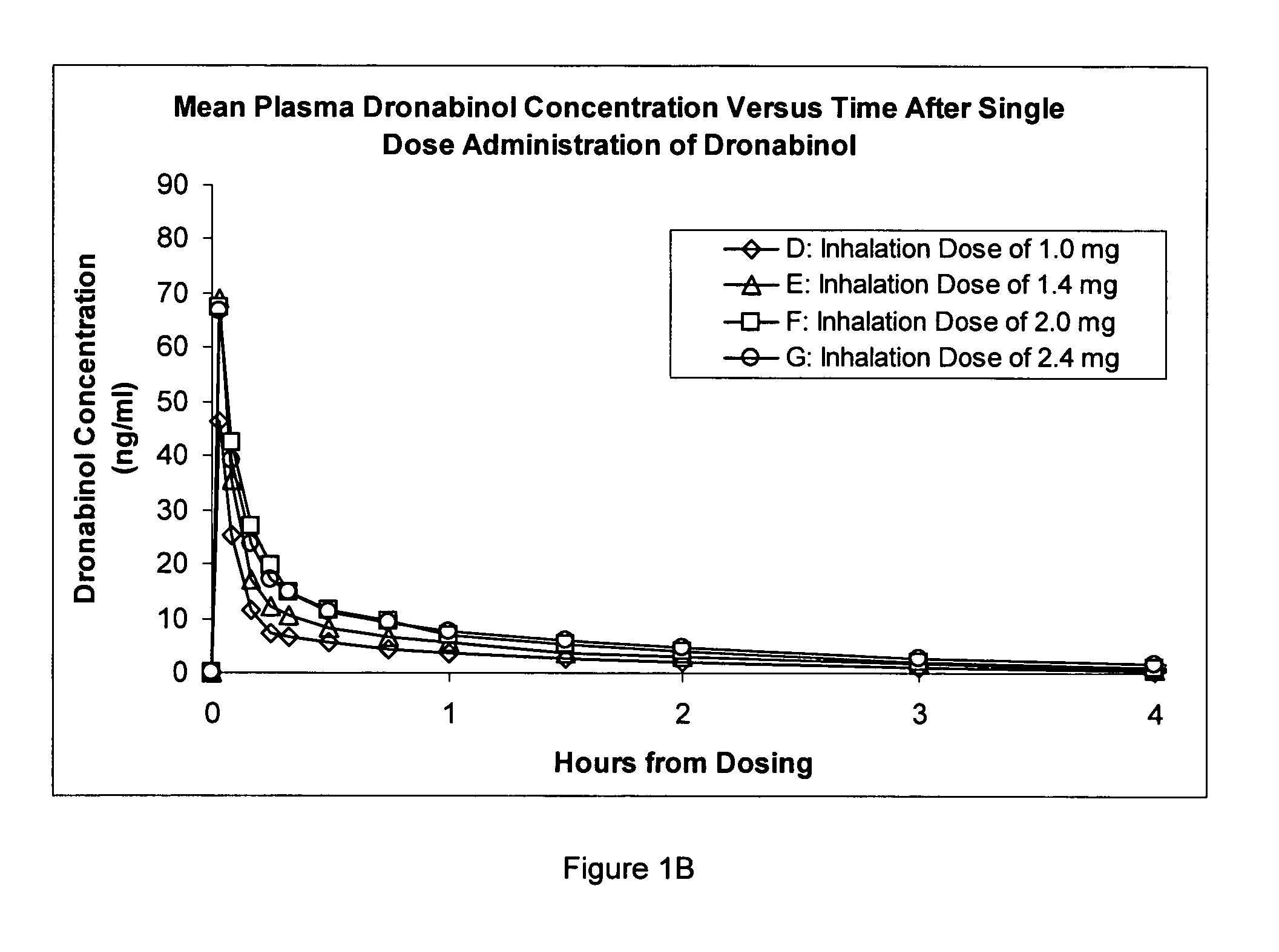 Composition for inhalation comprising delta-9-tetrahydrocannabinol in a semiaqueous solvent