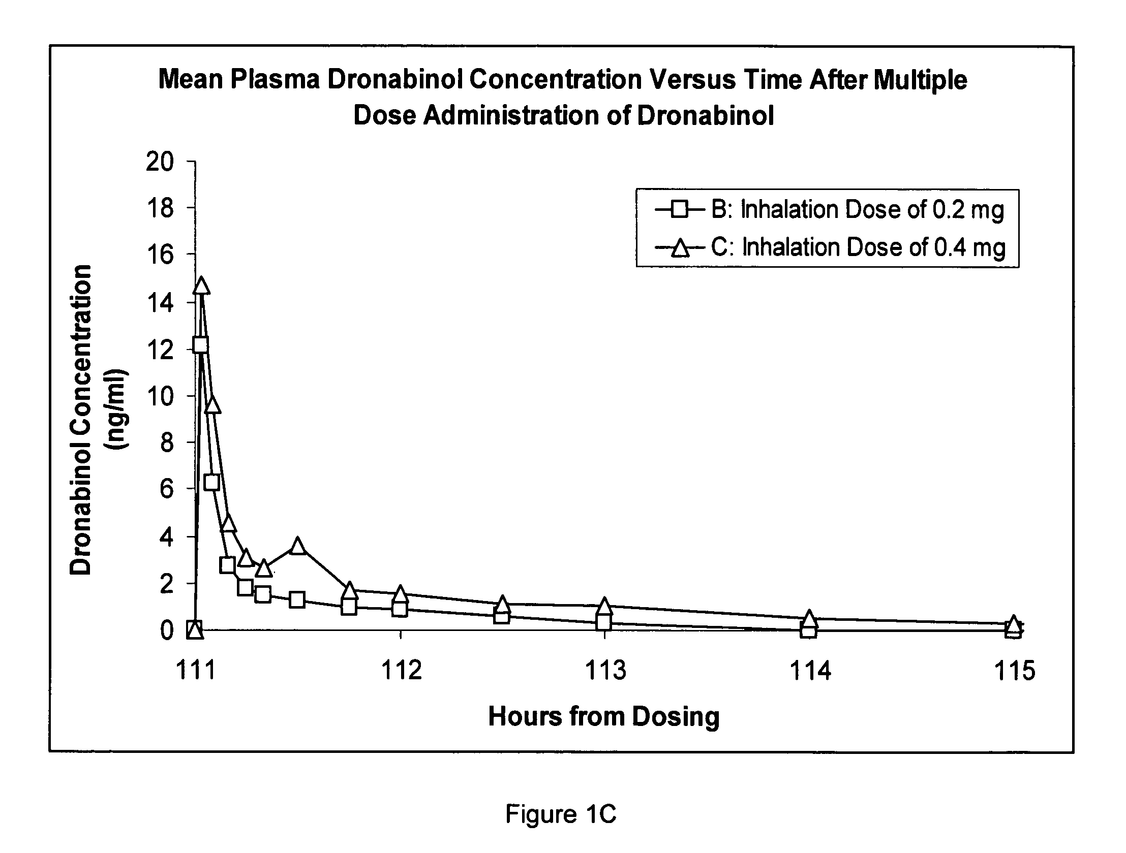 Composition for inhalation comprising delta-9-tetrahydrocannabinol in a semiaqueous solvent