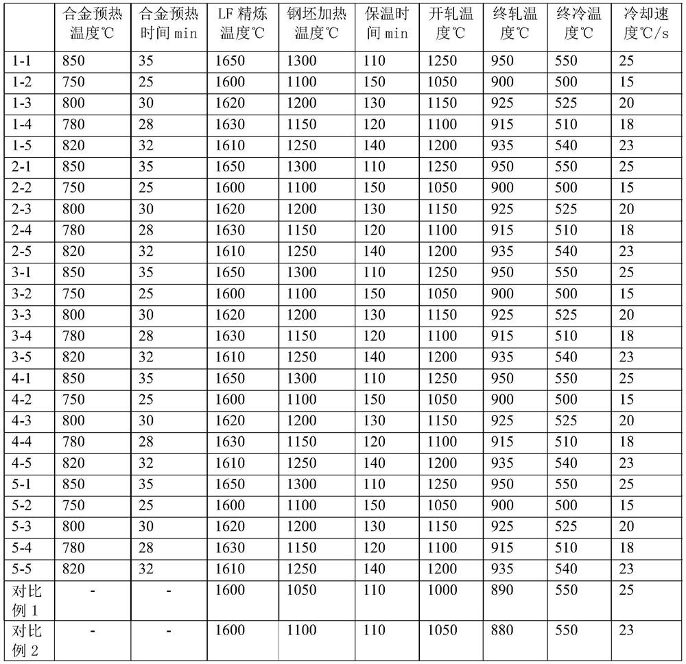 A kind of high-strength fire-resistant and corrosion-resistant building steel and its manufacturing method