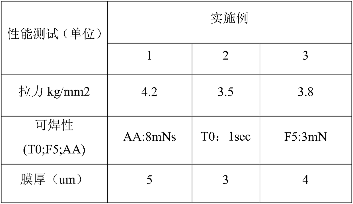 A method for metallizing the surface of a ceramic substrate