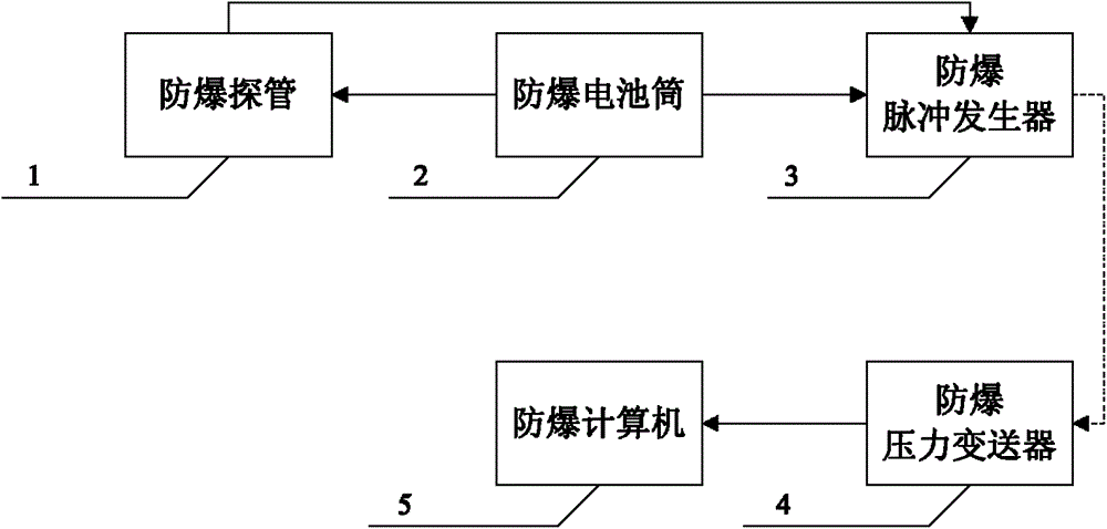 Underground coal mine anti-explosion mud-pulse wireless measurement while-drilling system and using method thereof