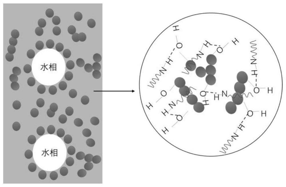 Reversible Pickering emulsion, its preparation method and reversible high-temperature high-density drilling fluid