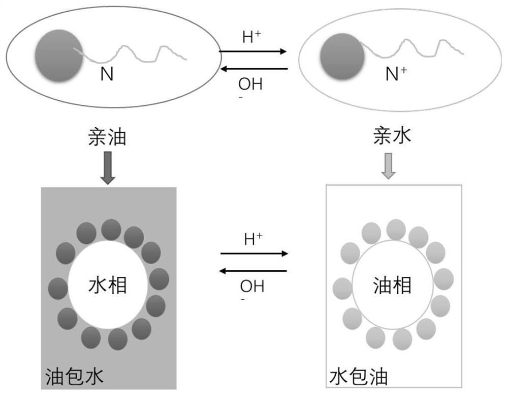 Reversible Pickering emulsion, its preparation method and reversible high-temperature high-density drilling fluid