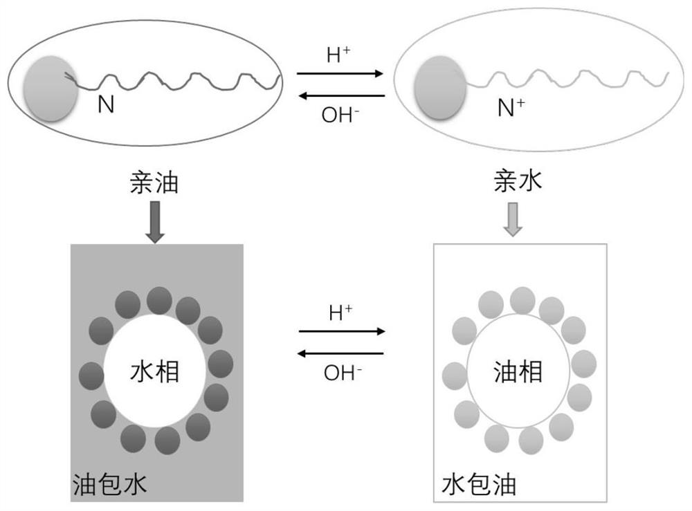 Reversible Pickering emulsion, its preparation method and reversible high-temperature high-density drilling fluid