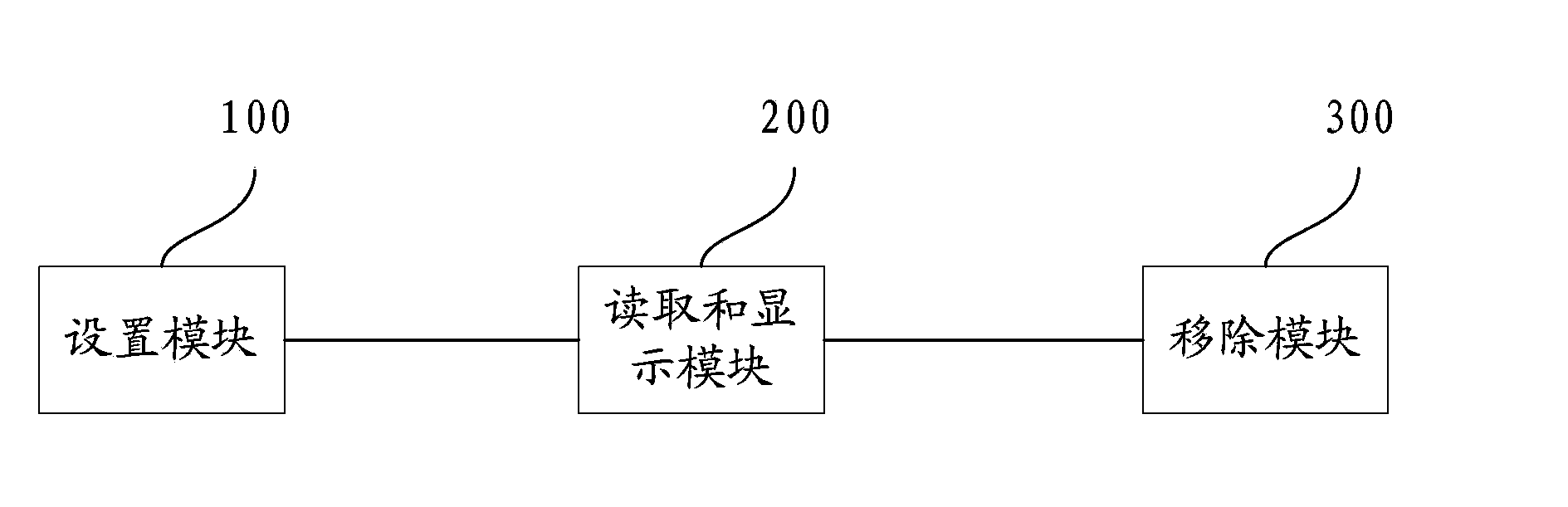 Method and device for adjusting brightness of display screen