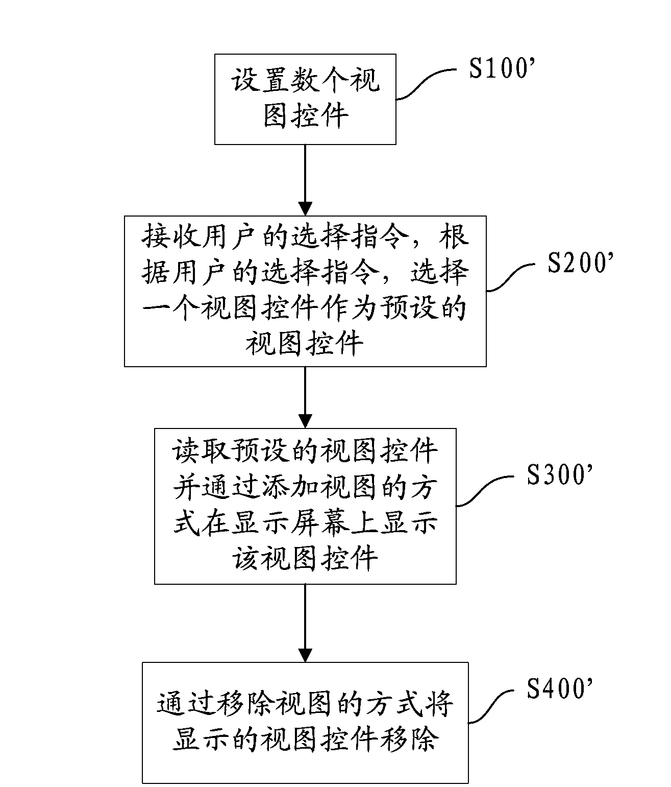 Method and device for adjusting brightness of display screen