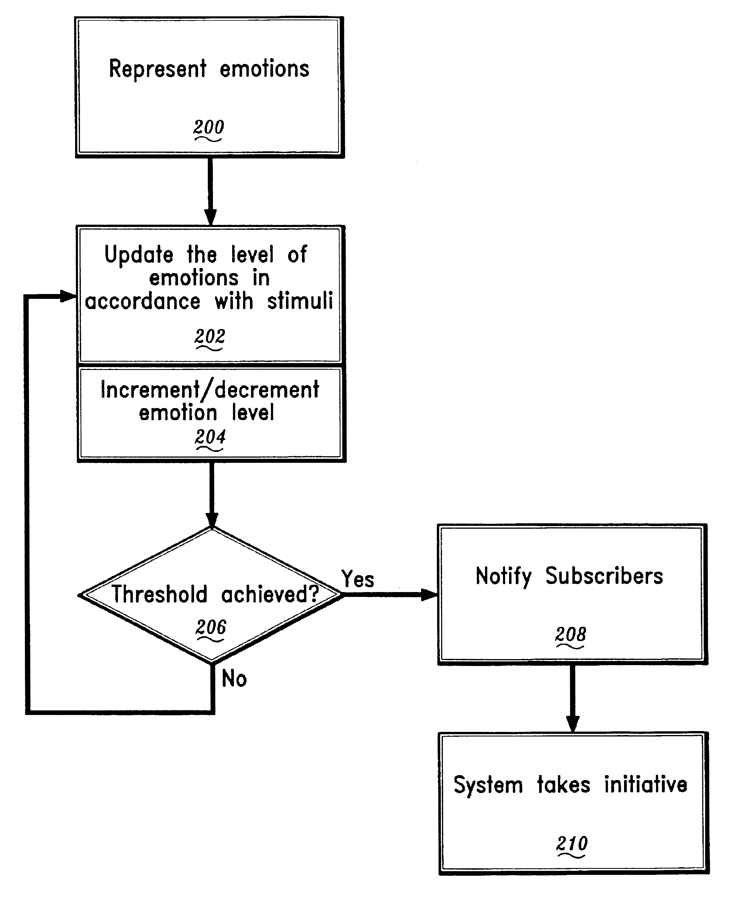 Personality generator for conversational systems