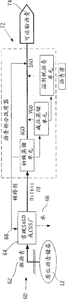 Process for heavy oil and bitumen upgrading