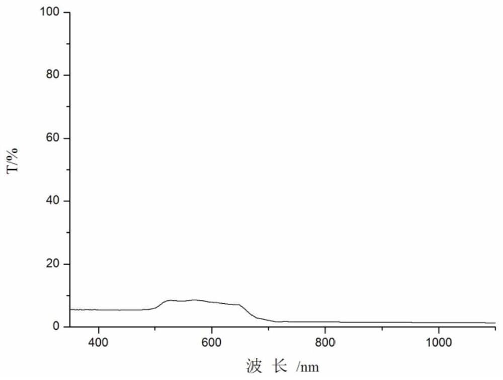 Material with both optical camouflage and laser protection functions and preparation method and application thereof