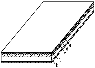 Manufacturing method of LED light source manufactured through vacuum sputtering technology