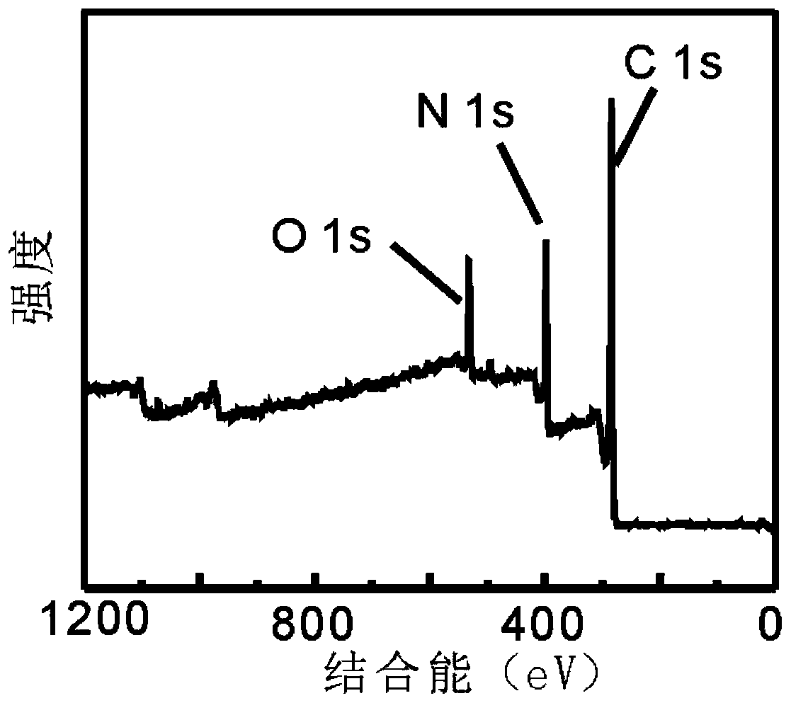 Method for inhibiting lithium side reaction and dendritic crystal growth by electrolyte reservoir