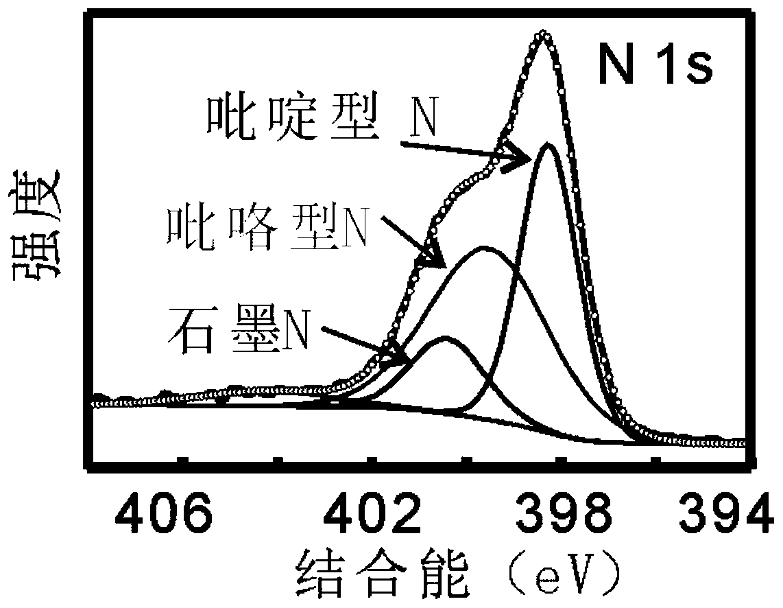 Method for inhibiting lithium side reaction and dendritic crystal growth by electrolyte reservoir