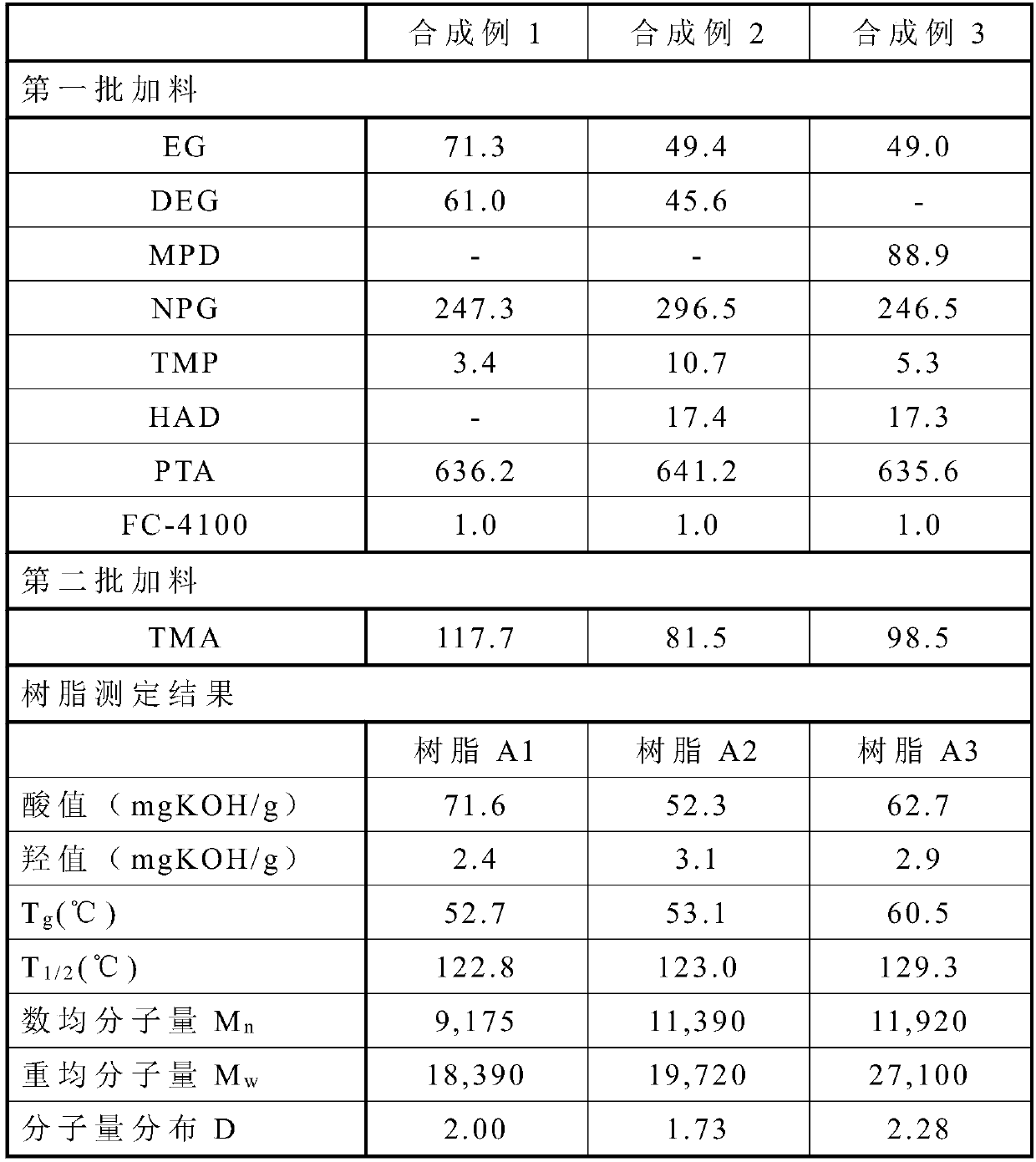 Adhesive resin composition for toner and manufacturing method of adhesive resin composition