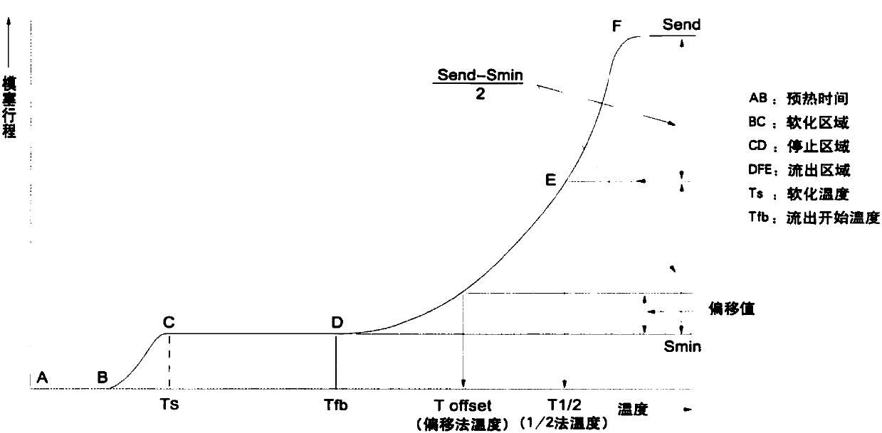 Adhesive resin composition for toner and manufacturing method of adhesive resin composition