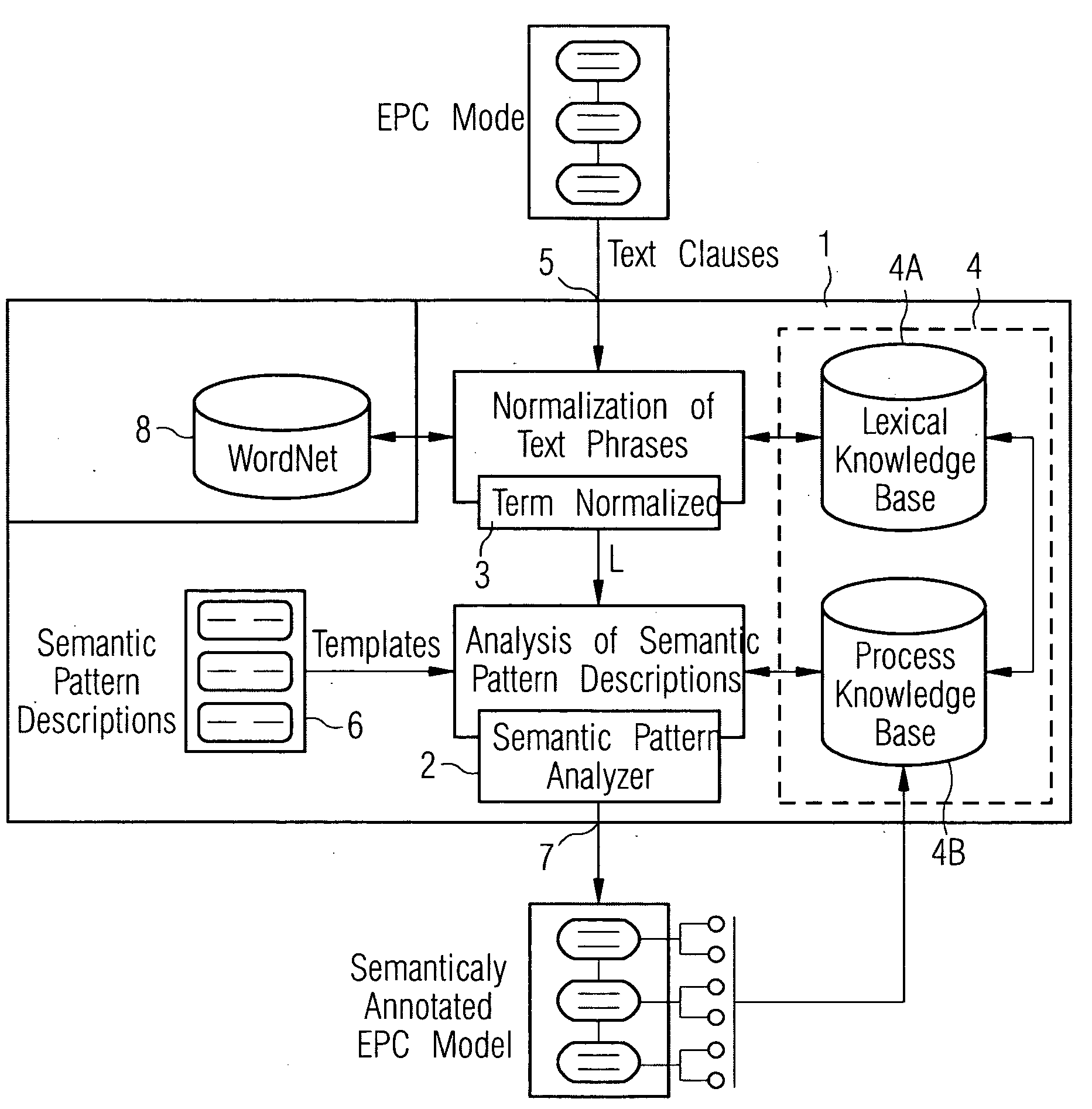 Method and an apparatus for automatic semantic annotation of a process model