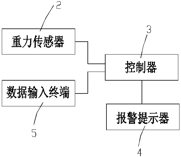 Intelligent transfusion device