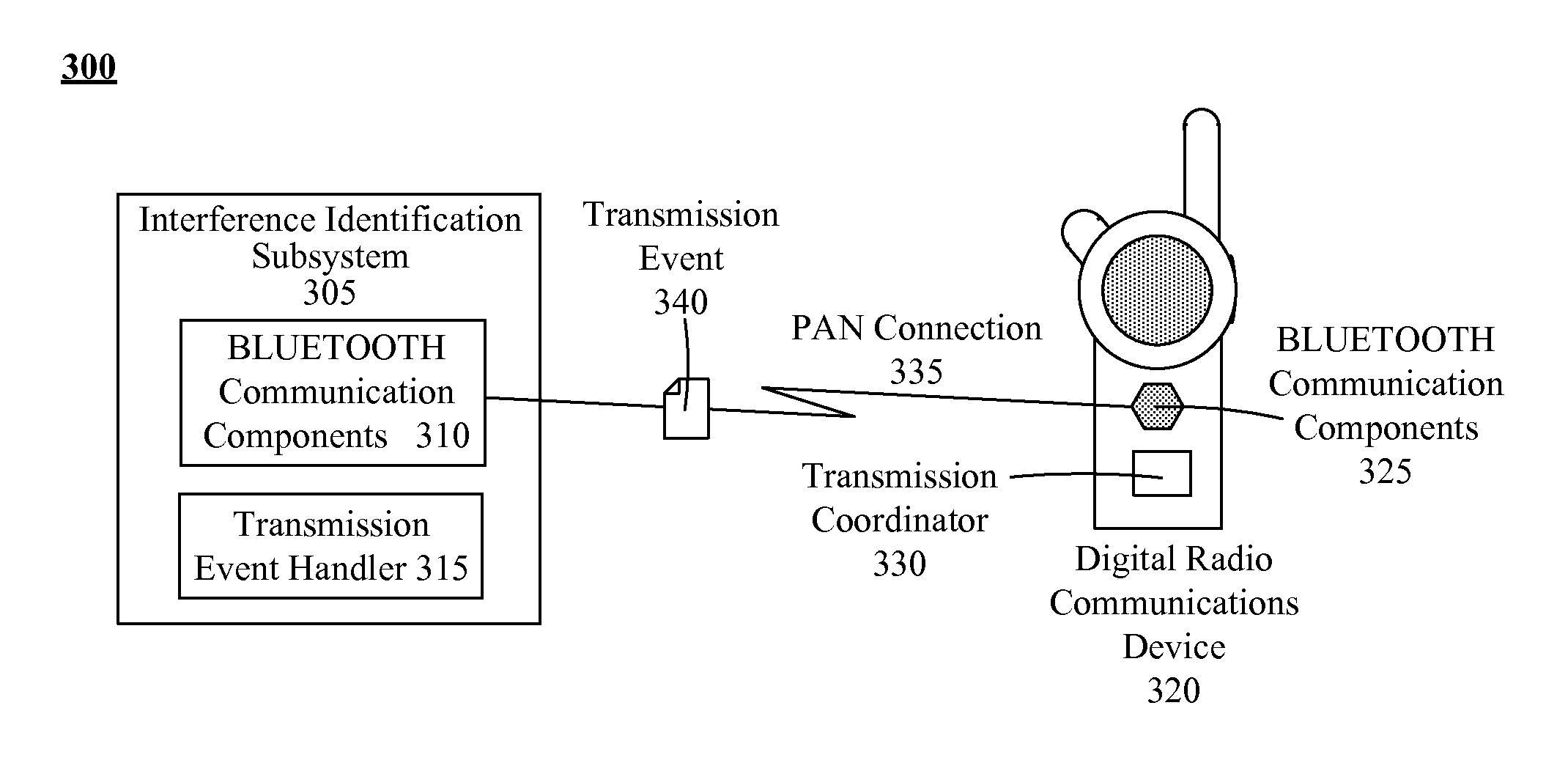 Mitigating transmission interference between digital radio and broadband communication devices