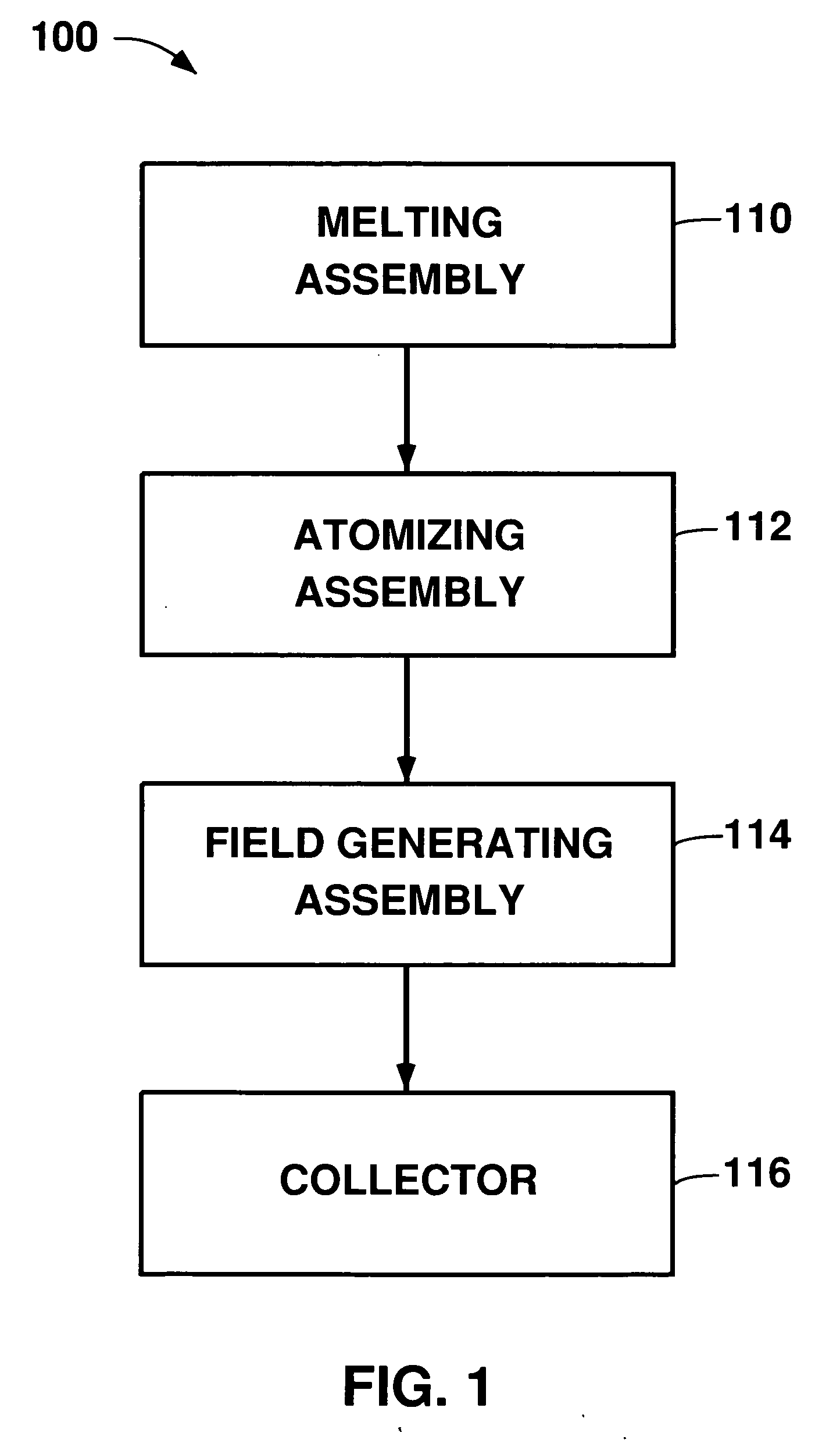 Apparatus and method for clean, rapidly solidified alloys
