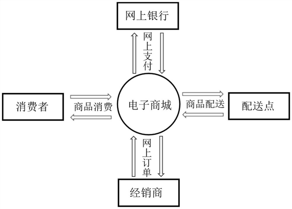 Tea selling system based on virtual reality