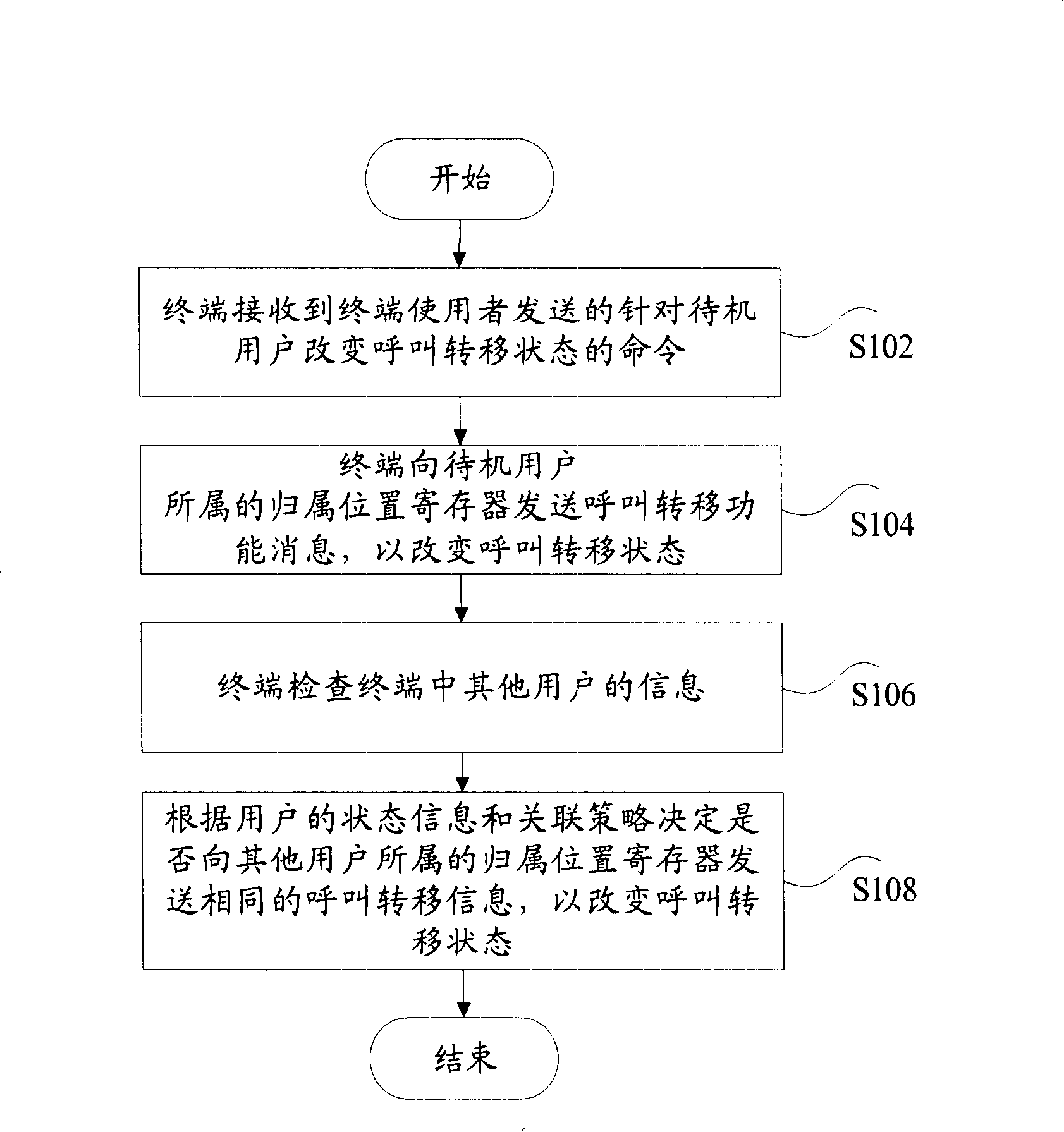 call-diverting-correlating-method-eureka-patsnap-develop