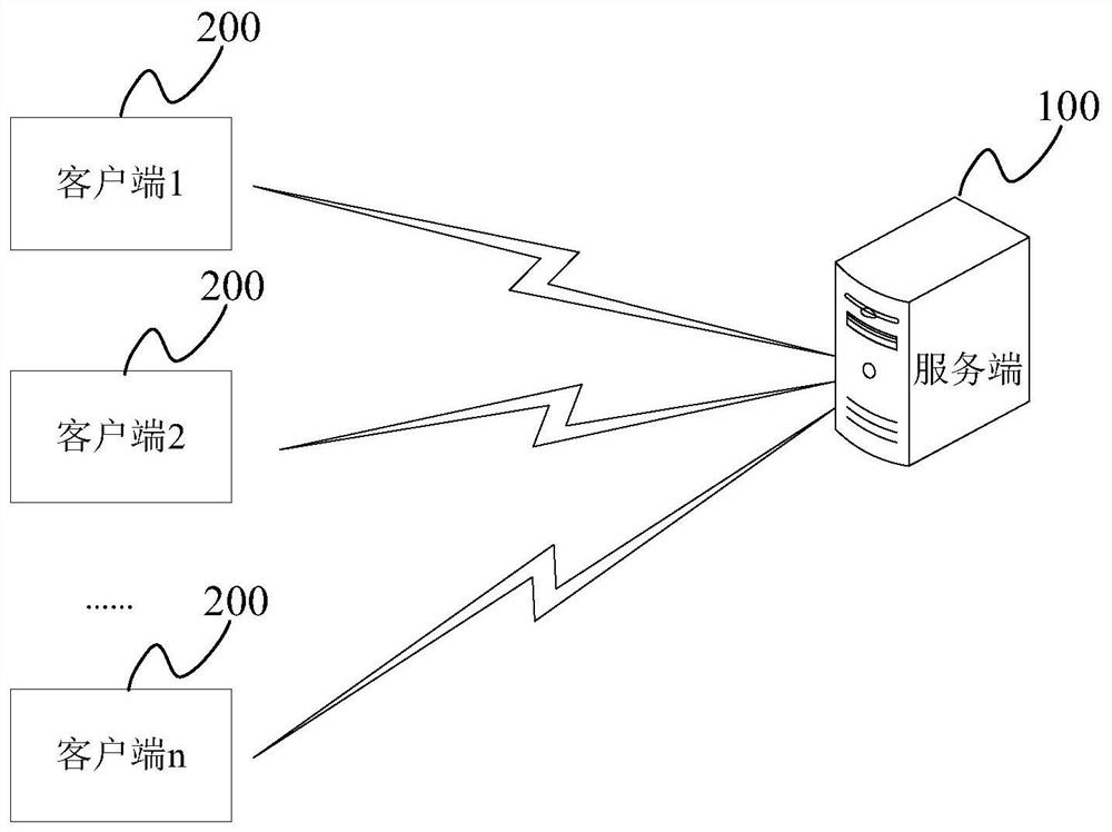 Data node monitoring method, device, electronic equipment and storage medium