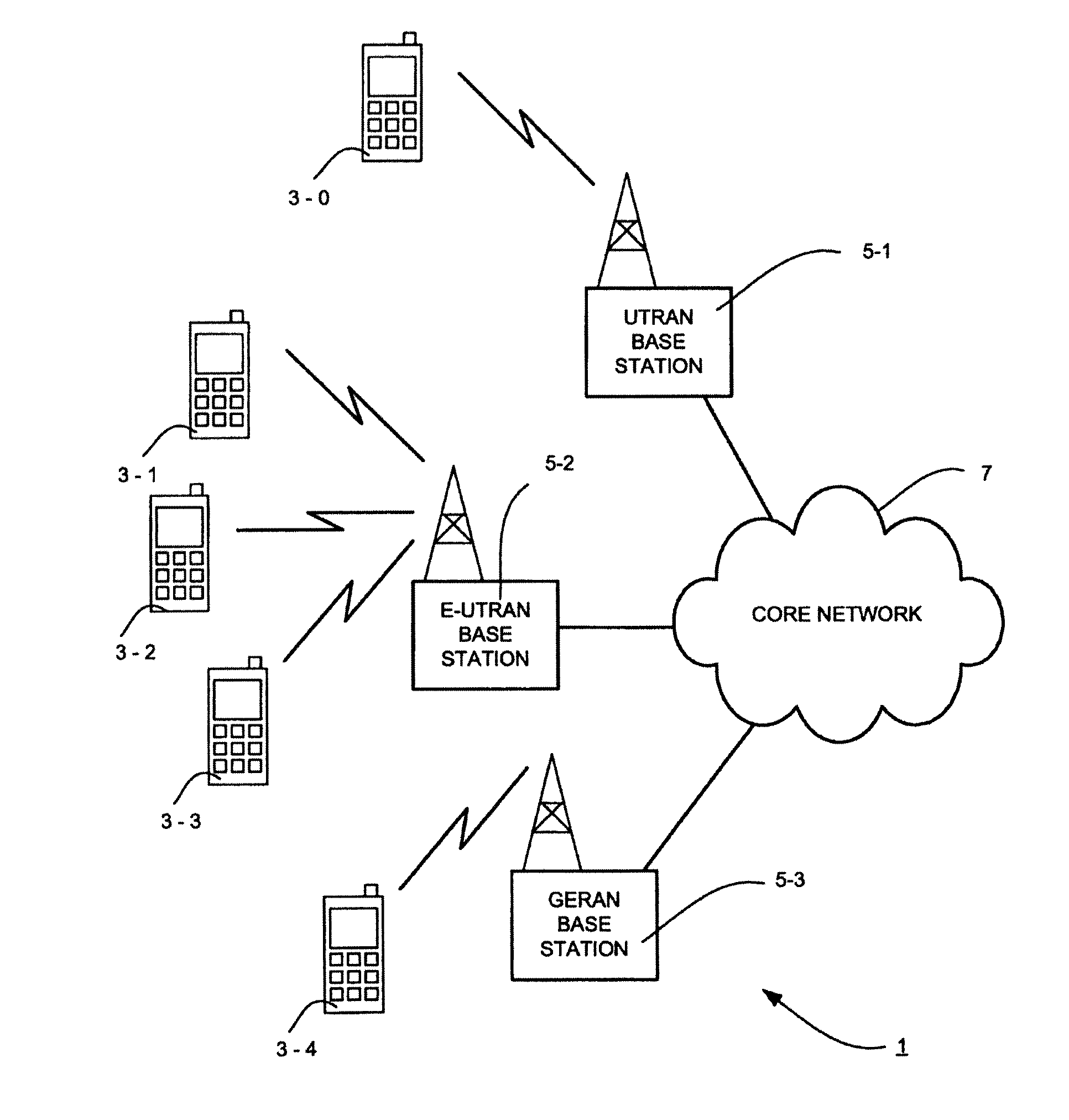 Communications system