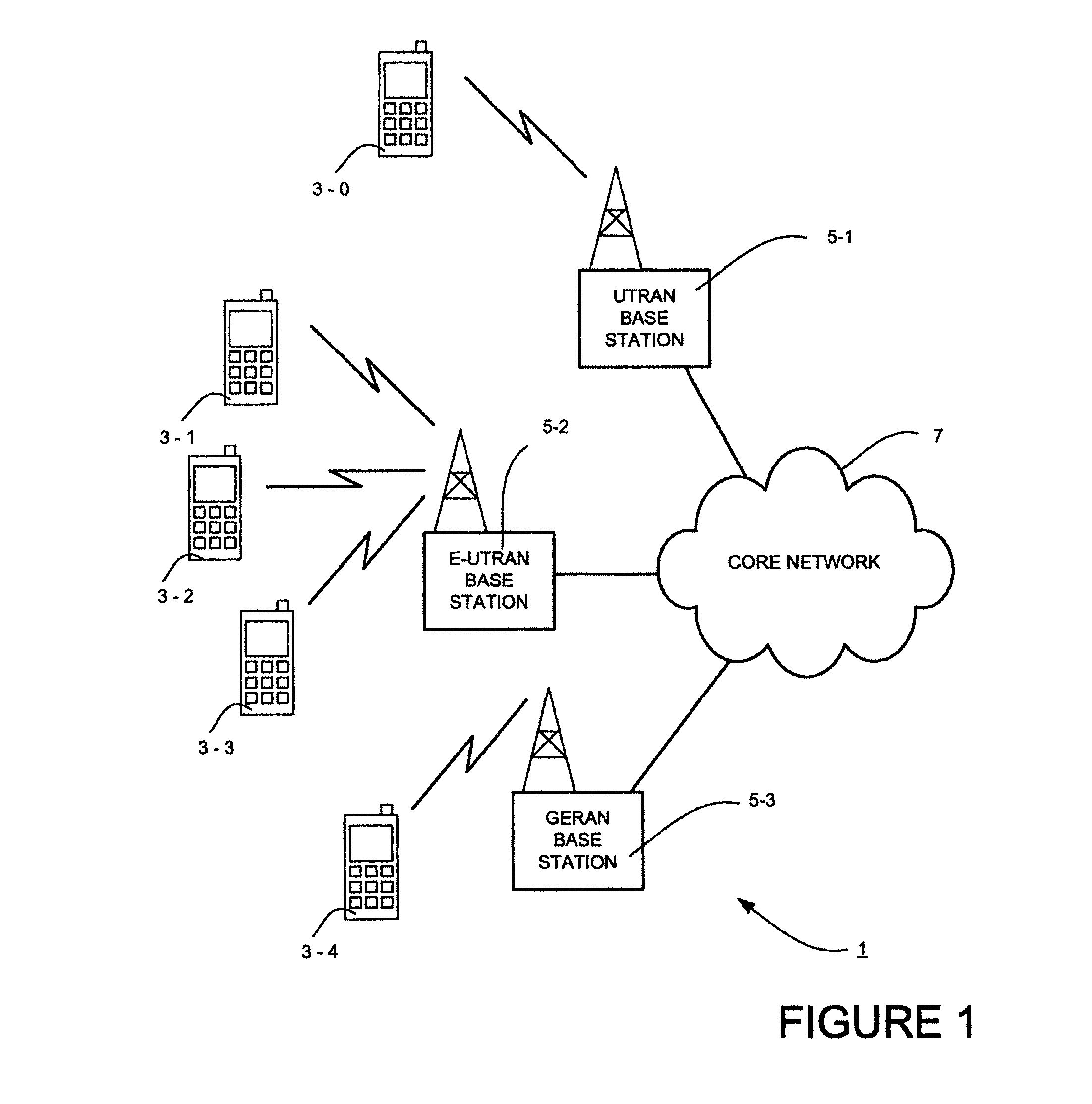 Communications system