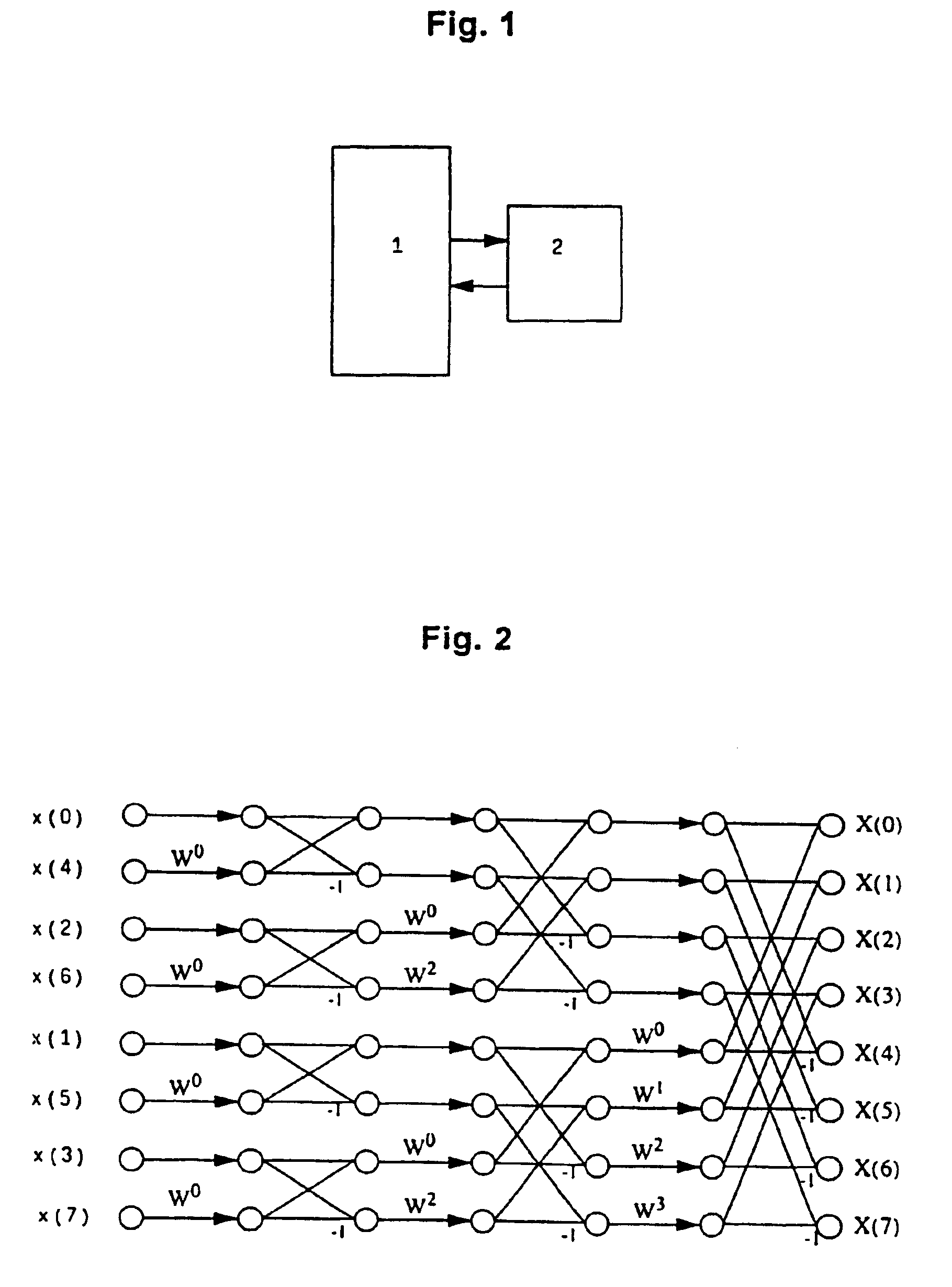Method and device for calculating a discrete orthogonal transformation such as FFT or IFFT