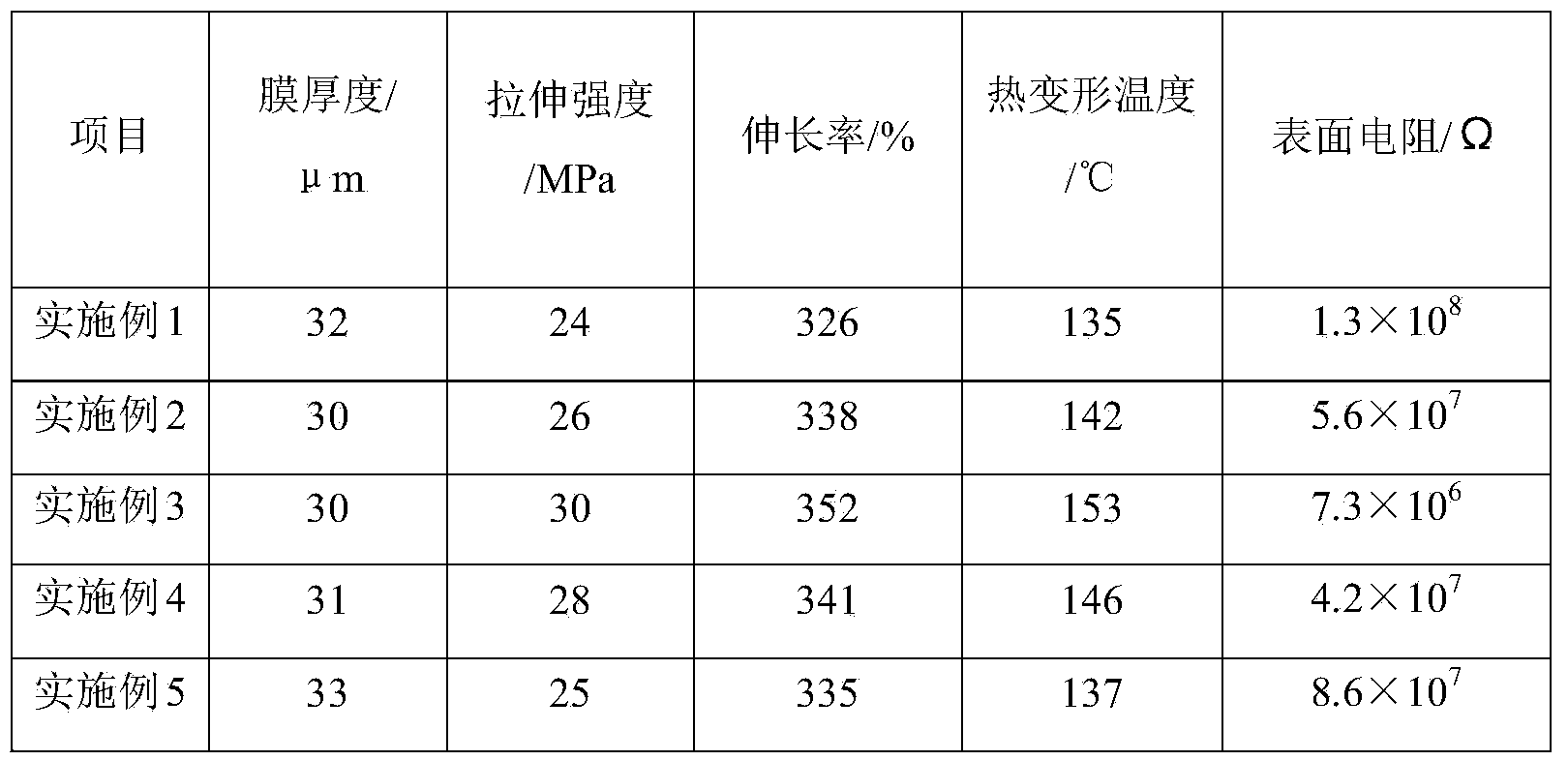 Medical high-temperature-resistant antistatic film and preparation method thereof