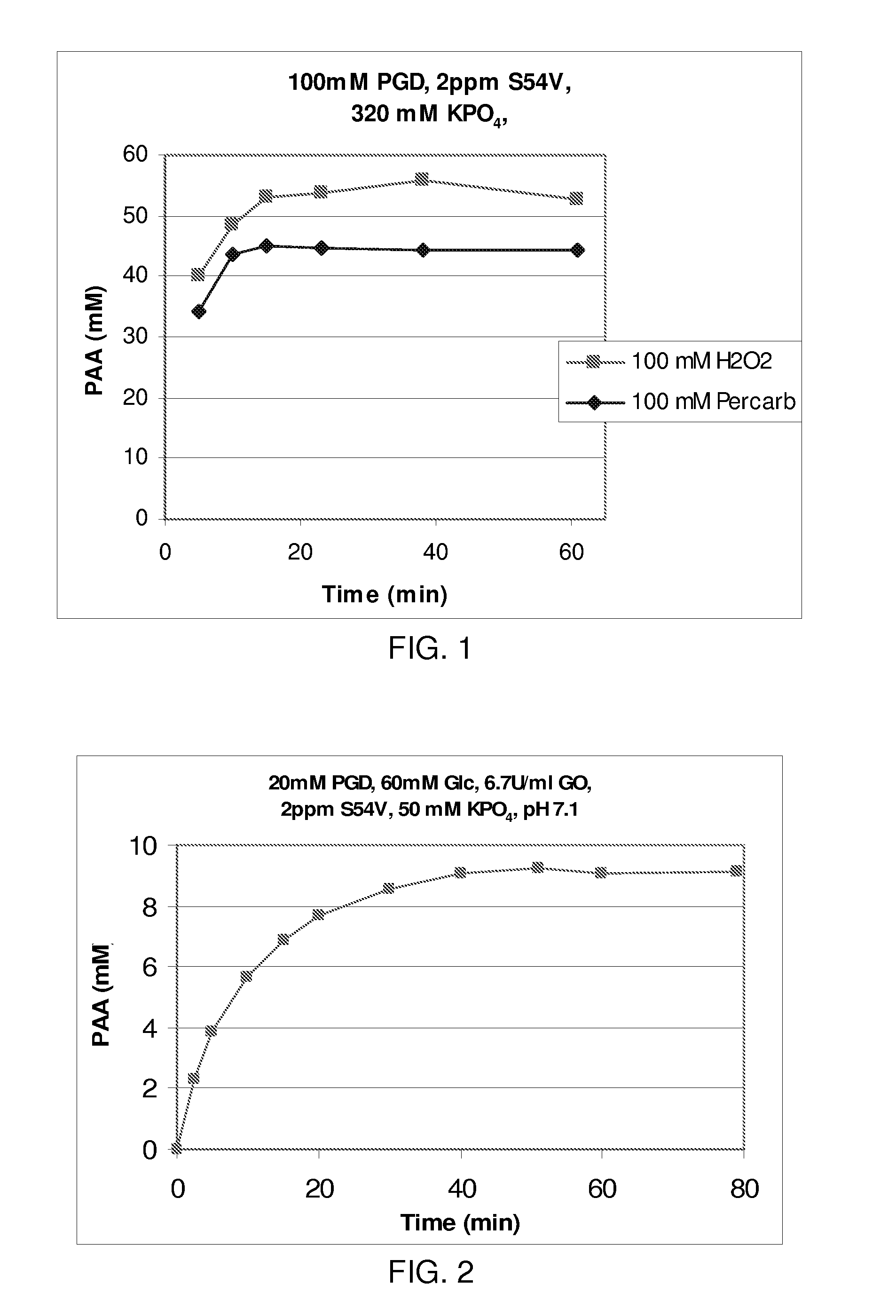 Stable Enzymatic Peracid Generating Systems