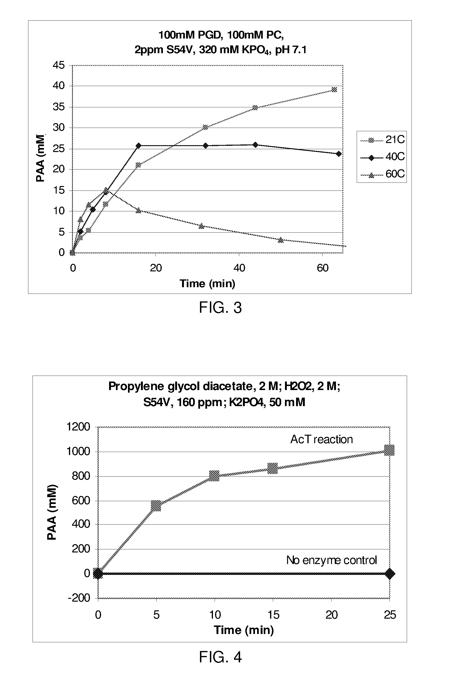 Stable Enzymatic Peracid Generating Systems