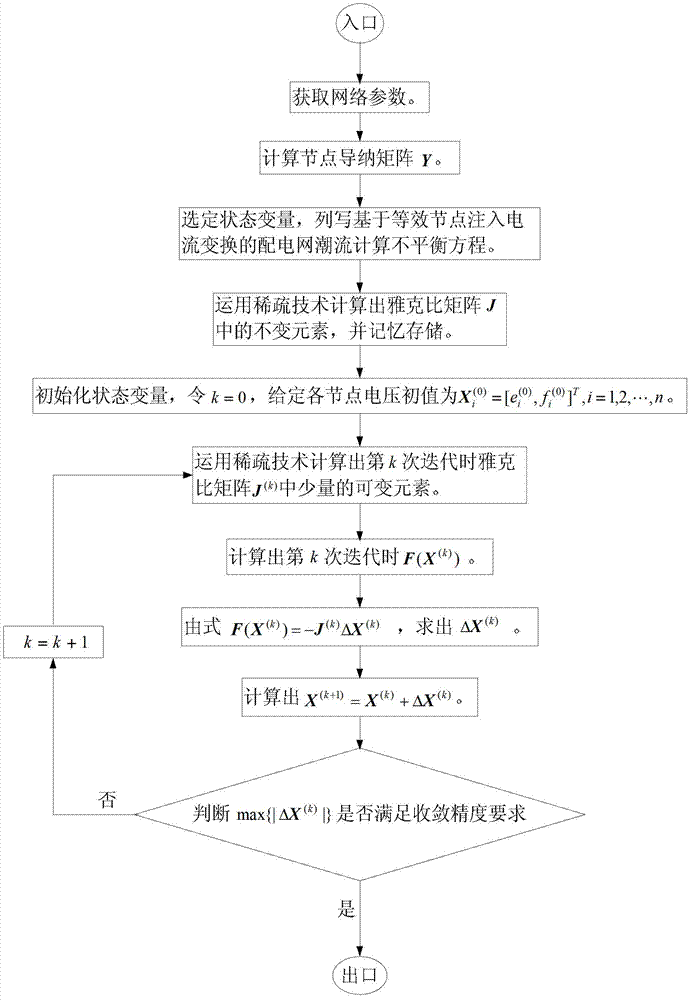 Power distribution network flow computing method based on equivalent node injecting current transformation