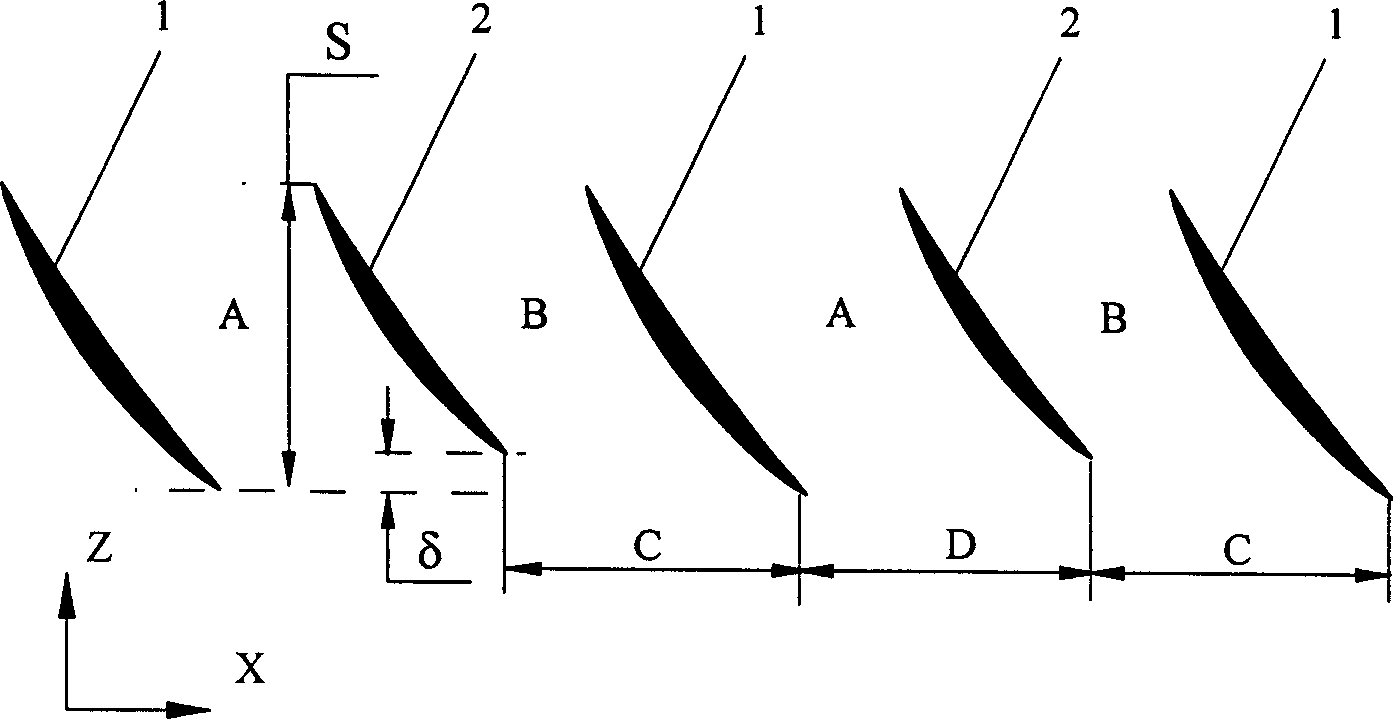 Axial flow compressor stator blade arrangement style