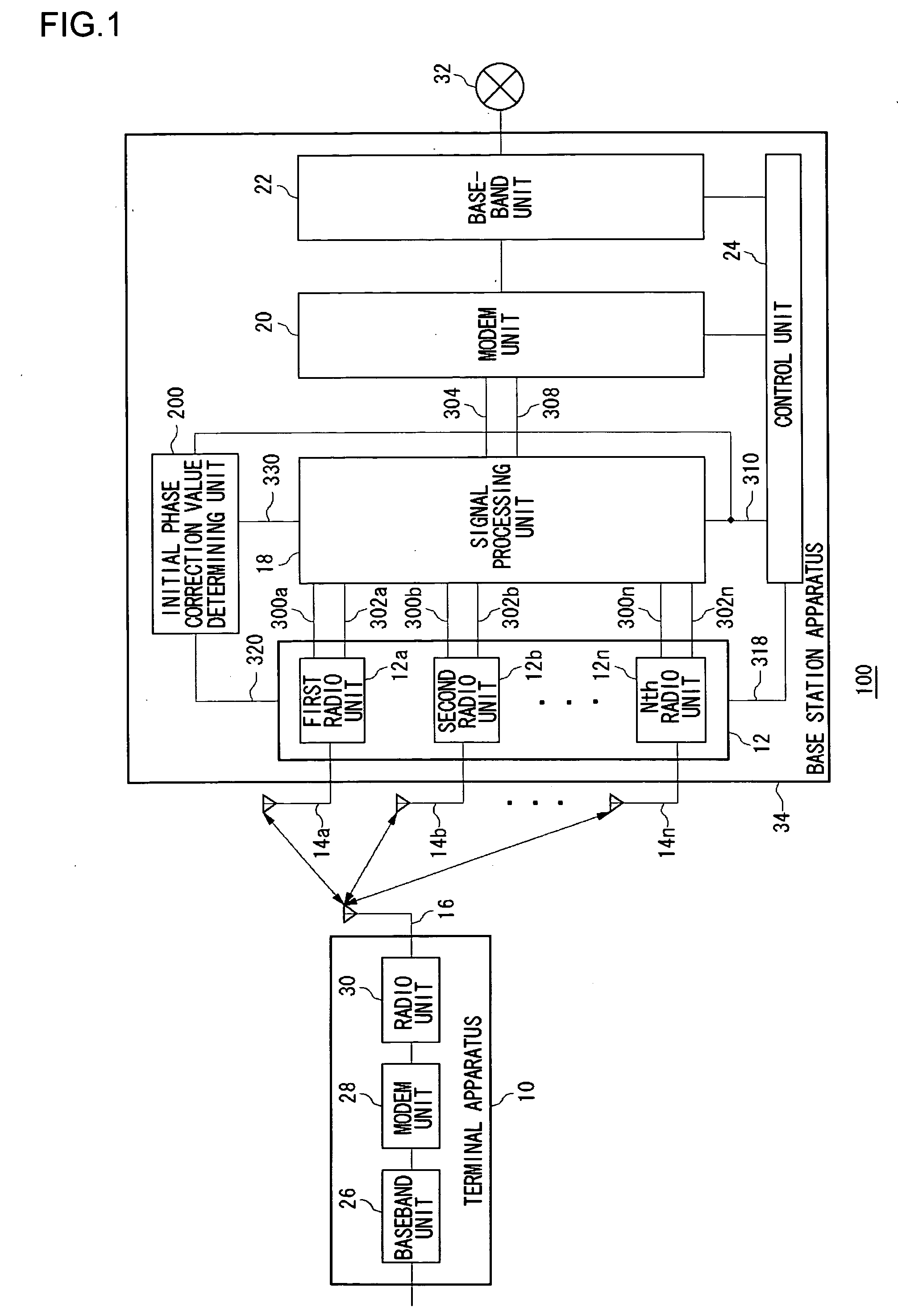Calibration method and radio apparatus