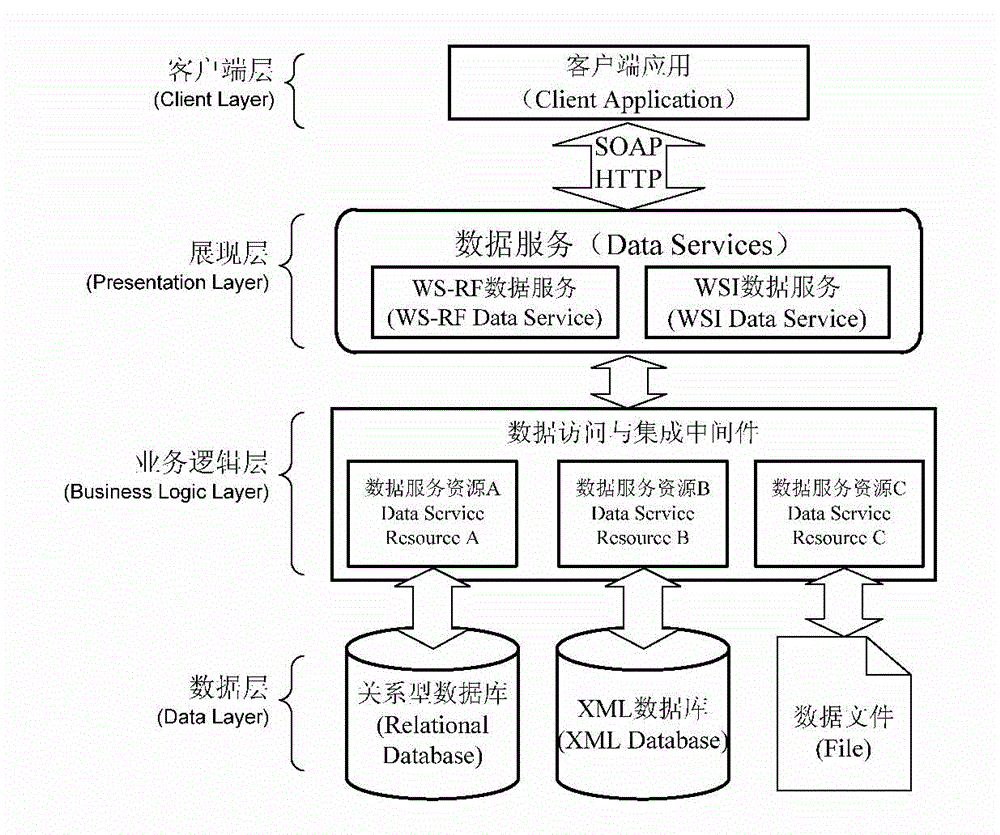 Method for obtaining spatial data servitization facing geographic information application