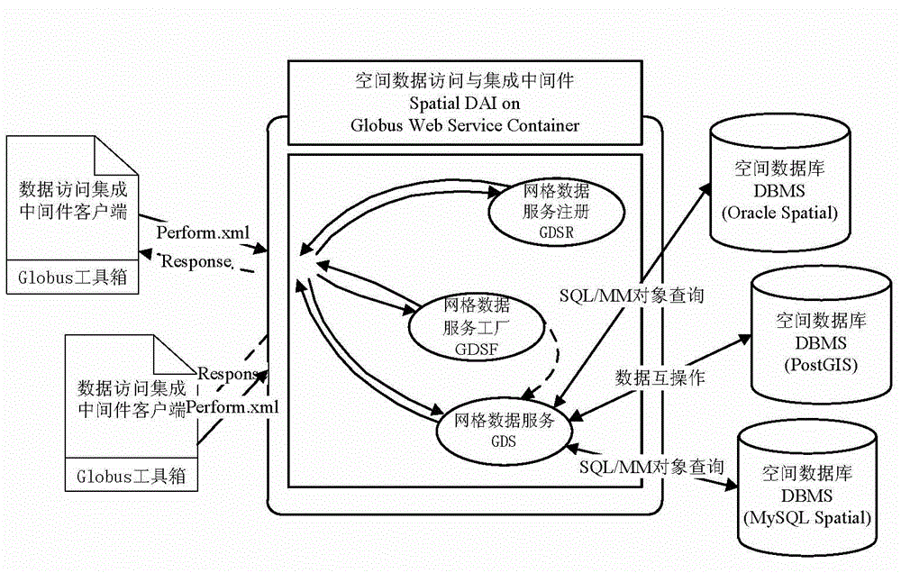 Method for obtaining spatial data servitization facing geographic information application