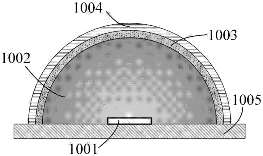 White light LED and preparation method thereof